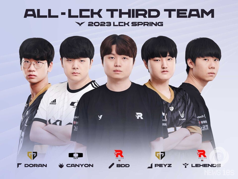 T1, 사상 첫 5명 모두 올 LCK 퍼스트 팀 선정