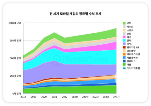 2019년 온라인 게임의 세계 등급